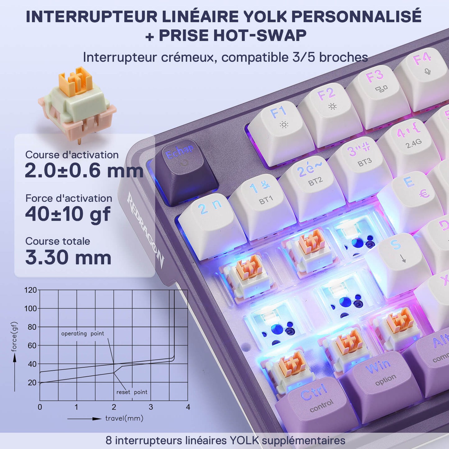 ANTONIUM K745 PRO (US-ANSI-indeling)