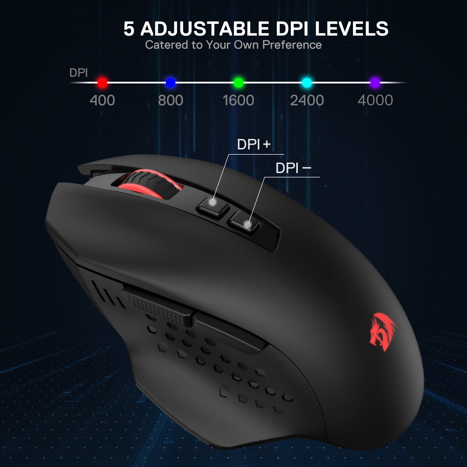 The mouse’s 5 adjustable DPI levels (400–4000) are detailed, with labeled DPI+/- buttons on the mouse to customize sensitivity， Redragon EU