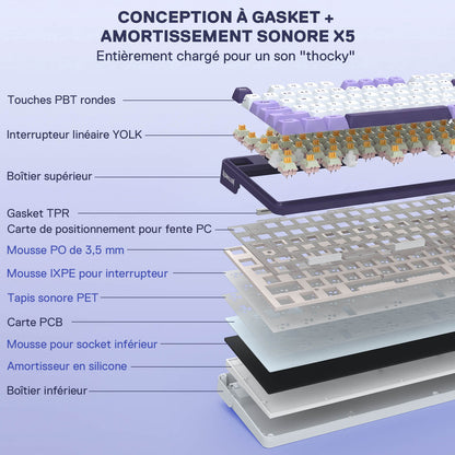 ANTONIUM K745 PRO (US-ANSI-indeling)