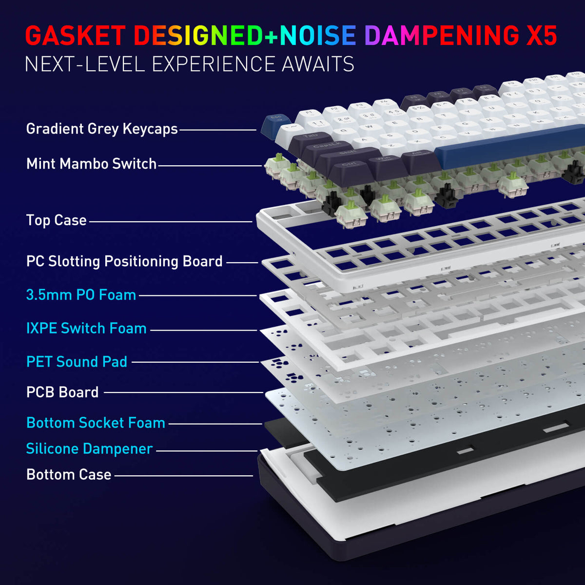 Keyboard components with labeled parts on a dark background