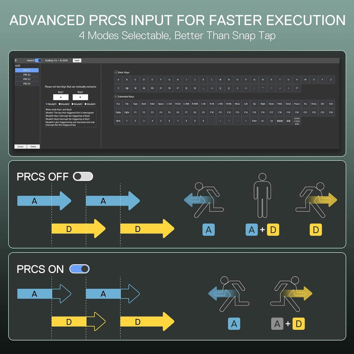 Diagram of PRCS (Programmable Reaction Control System) input modes on a computer screen with text about faster execution.