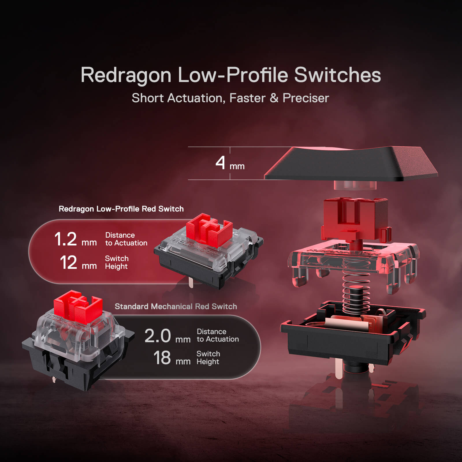 Redragon EU K618 Wireless Ultra-Thin Low Profile RGB Mechanical Keyboard