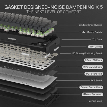 Layers of a mechanical keyboard with labeled components on a dark background