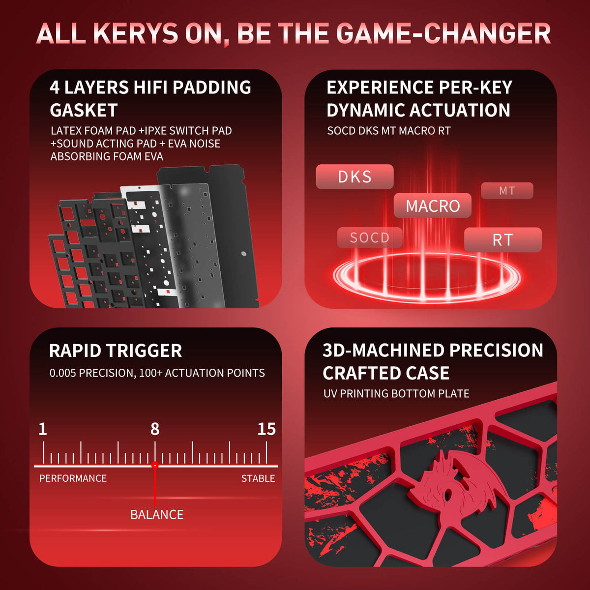The keyboard’s advanced features are detailed: 4-layer HIFI padding, per-key dynamic actuation, rapid trigger, and a 3D-machined skeleton case.