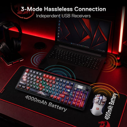 Redragon EU Anime Keyboard & Mouse Combo, K719 PRO , '3-Mode Hassleless Connection', 'Independent USB Receivers', and '4000mAh Battery'.