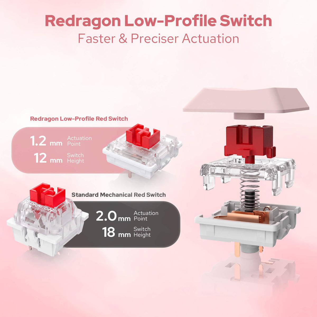 Redragon EU BS 8531 Wireless Keyboard & Mouse Combo, 104 Keys Low-Profile Mechanical Switch White LED Gaming Keyboard and 8000 DPI Mouse Bundle, Sakura Pink