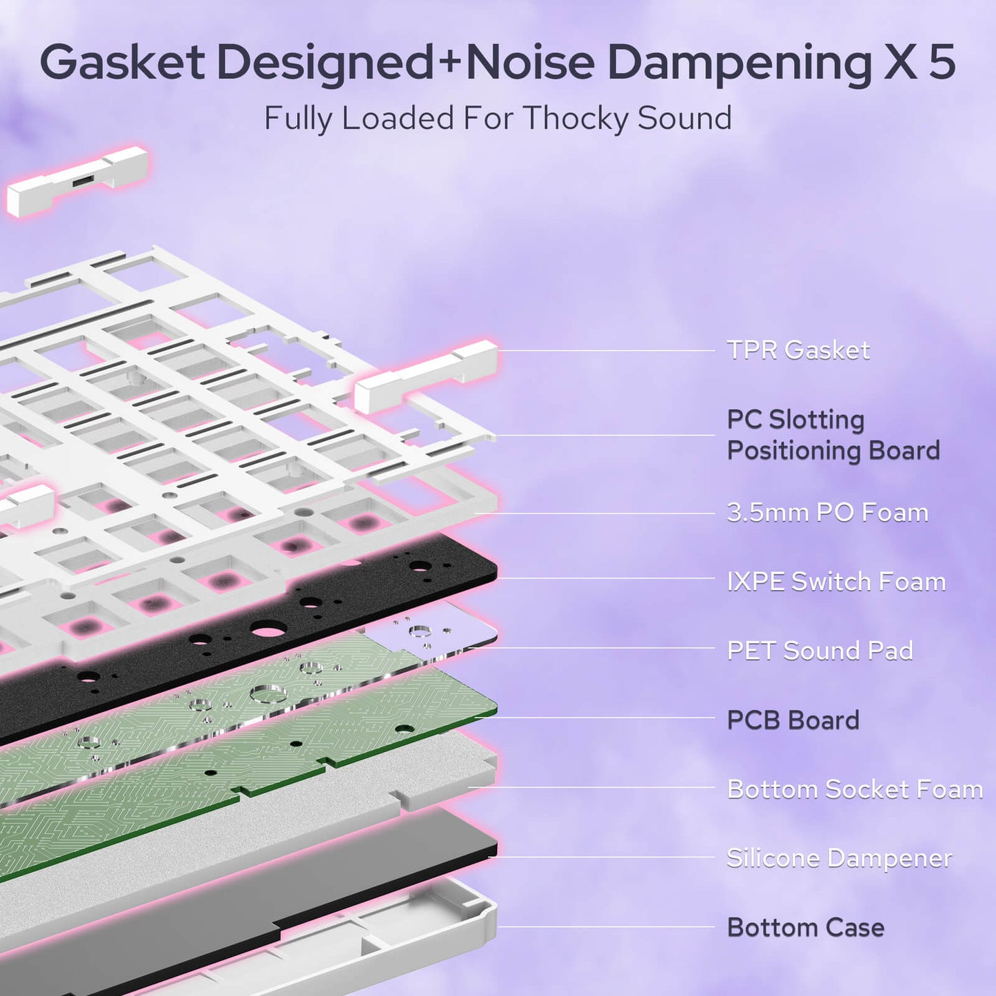 Layers of a mechanical keyboard with labeled components on a purple background
