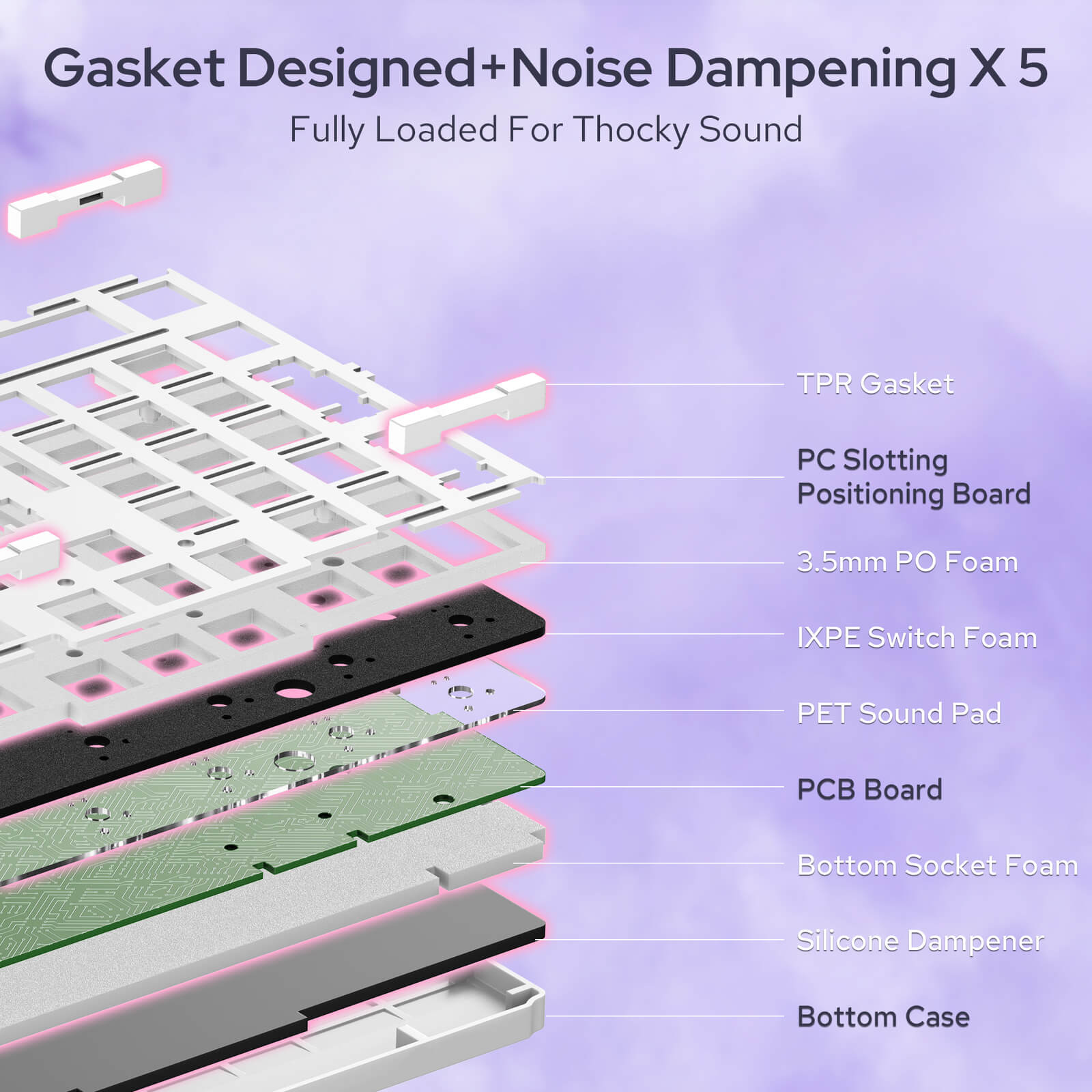 Layers of a mechanical keyboard with labeled components on a purple background