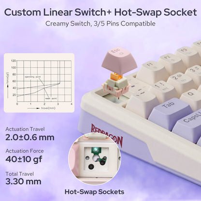 Keyboard switch with specifications on a purple background