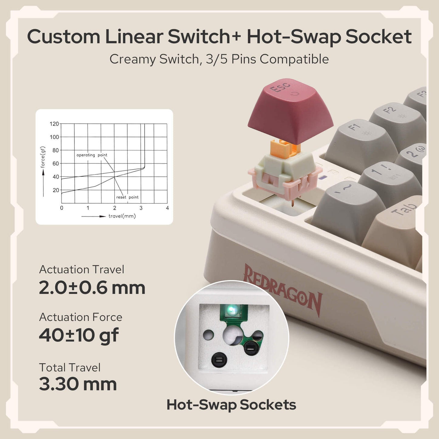 Custom linear switch and hot-swap socket with keyboard keys on a beige background