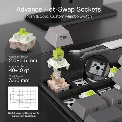 This graphic details the keyboard’s advanced hot-swap sockets: it shows the custom Mambo switch (with actuation specs) and a close-up of the socket, plus a force-travel diagram.