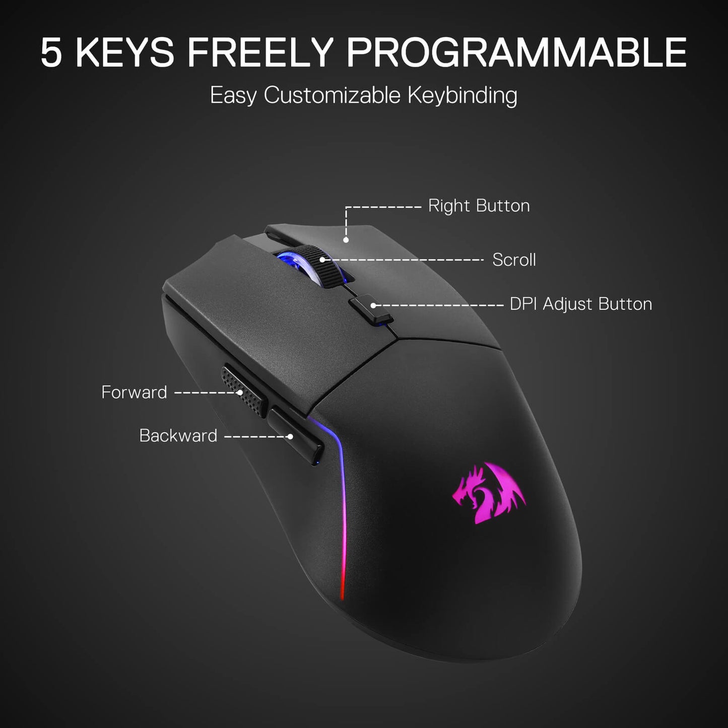 Gaming mouse with labeled buttons on a dark background