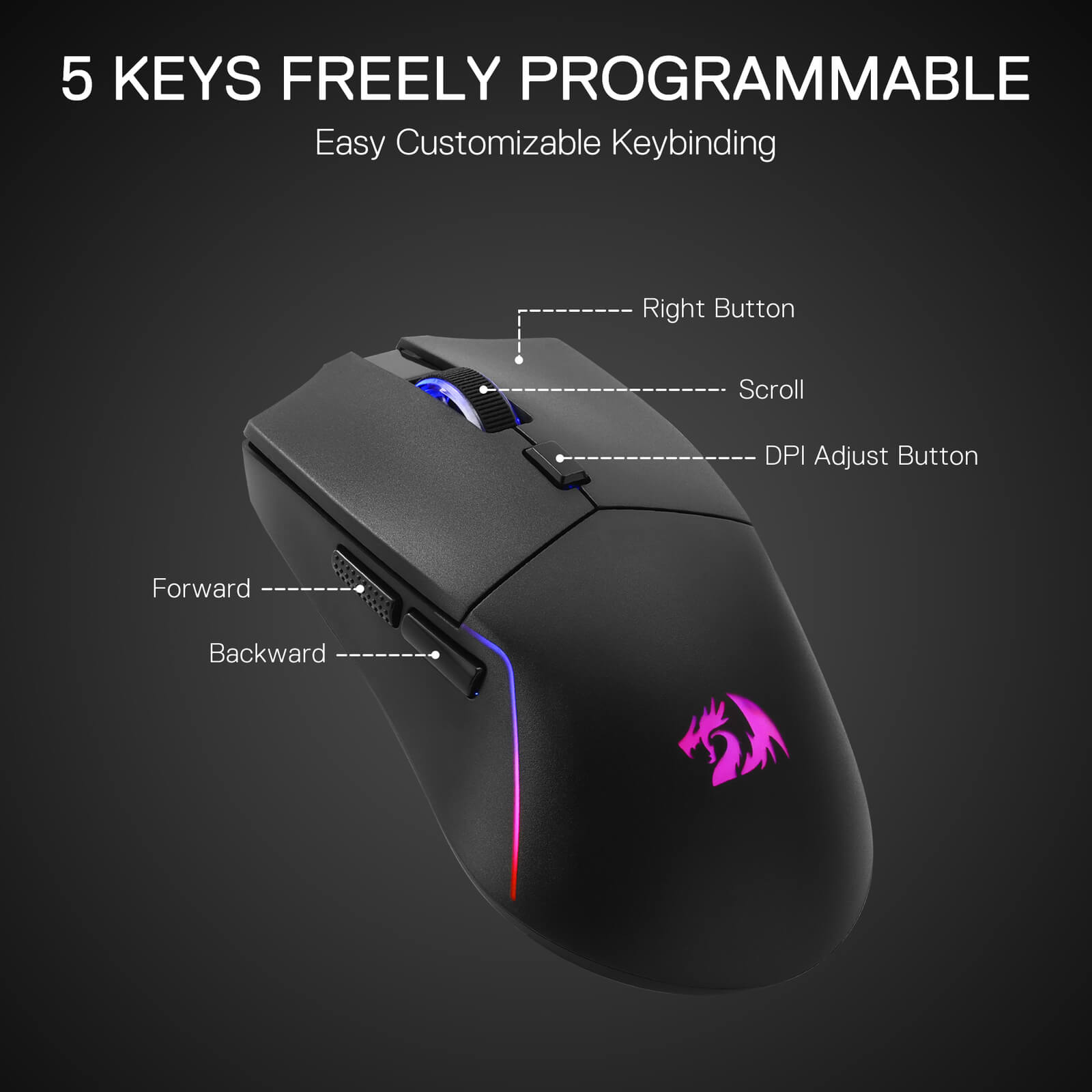 Gaming mouse with labeled buttons on a dark background
