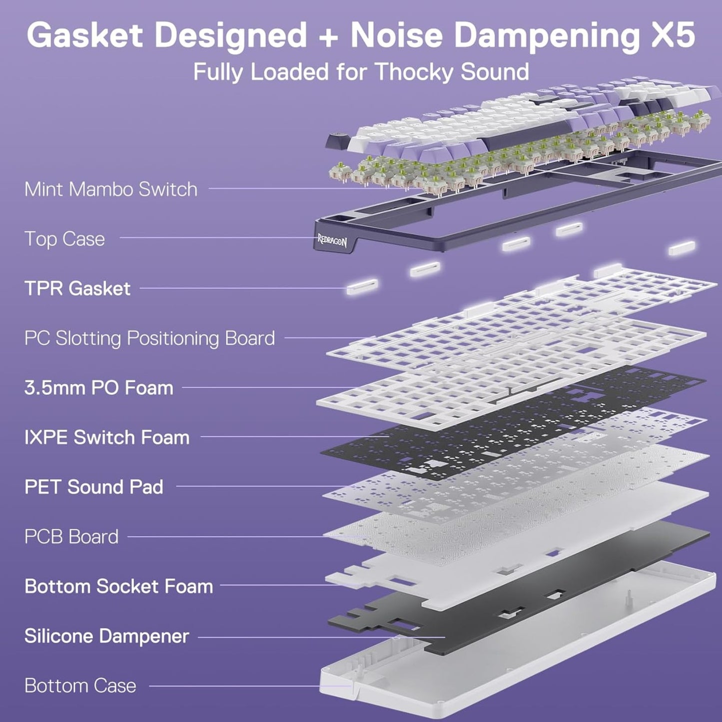 Redragon K762 Gasket Gaming Keyboard with Hype Display & Button, 104-Key Mechanical Keyboard, Easy Control, 1.14'' TFT Info Display, 5-Layer Noise Reduction, Round PBT Keycaps, Mint Mambo Switch