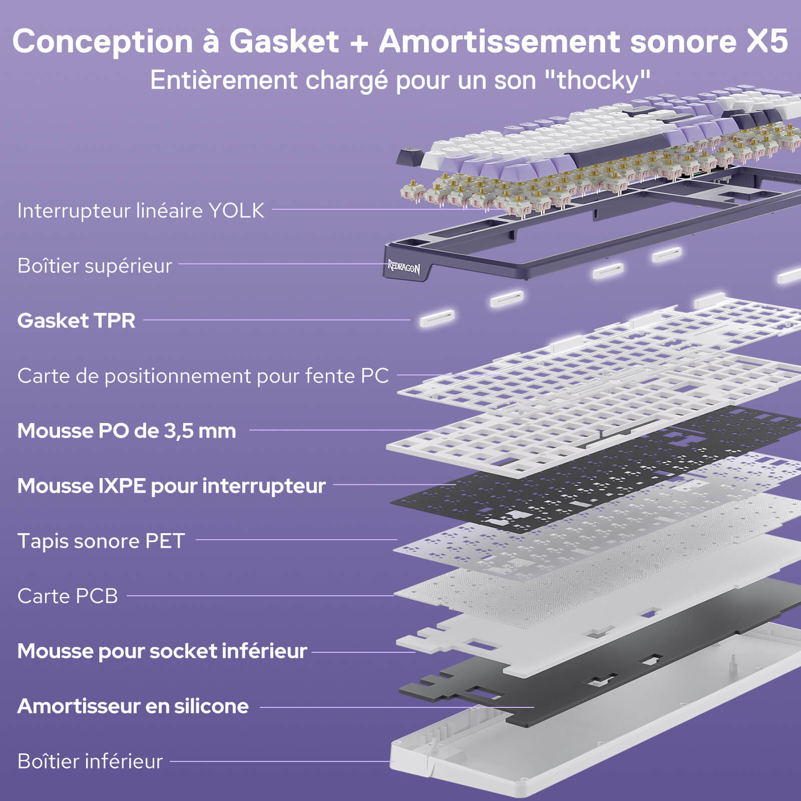 Diagram of a keyboard assembly with labeled components on a purple background